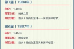 欧洲杯历届排名 - 全球赛事分类下的文章配图