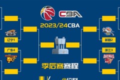 cba季后赛前四名 - 赛事资讯分类下的文章配图