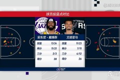 湖人队和马刺队哪个厉害些 - 赛事资讯分类下的文章配图