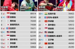 羽毛球女单世界排名前十 - 赛事资讯分类下的文章配图