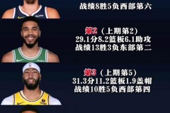 nba球员场均得分排行 - 球队对阵分类下的文章配图