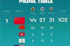 中国2021奥运会排行榜 - 球队对阵分类下的文章配图