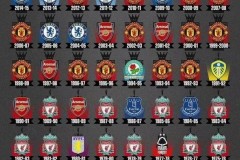 英超冠军次数最多 - 球队对阵分类下的文章配图