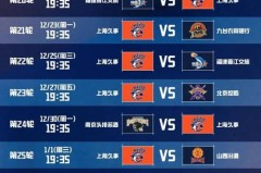 cba2021-2022上海 - 球队对阵分类下的文章配图