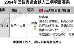 奥运会铁人三项比赛规则 - 赛事资讯分类下的文章配图