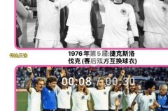 欧洲杯,历届冠军 - 赛事资讯分类下的文章配图