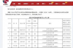 如何报名参加cba选秀大会的球员 - 全球赛事分类下的文章配图