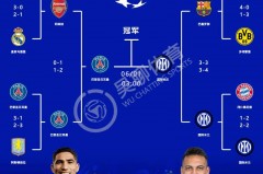 荷甲欧冠冠军次数排名 - 实时动态分类下的文章配图