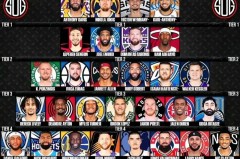 现役nba十大前锋排名榜 - 球队对阵分类下的文章配图