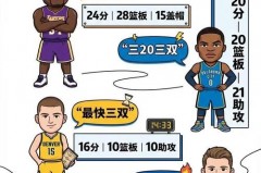 最强nba三双狂人 - 实时动态分类下的文章配图