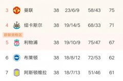 新赛季英超球队实力排名榜 - 实时动态分类下的文章配图