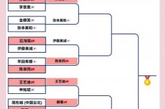 巴西奥运会中国女排名单 - 球队对阵分类下的文章配图
