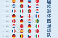 2014欧洲杯冠军是哪个队伍 - 球队对阵分类下的文章配图