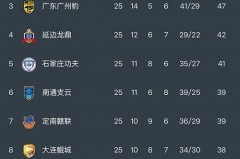 甲级联赛踢多久结束比赛 - 球队对阵分类下的文章配图