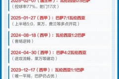 巴萨vs瓦伦西亚预测结果 - 球队对阵分类下的文章配图