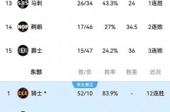 nbl2021赛程 - 球队对阵分类下的文章配图