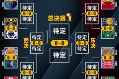 nba季后赛最高比分 - 球队对阵分类下的文章配图