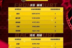 cba全明星投票结果 - 赛事资讯分类下的文章配图