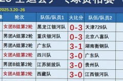 乒乓球男子团体项目每队有几人参加比赛 - 实时动态分类下的文章配图