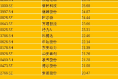 2020巴萨总薪资曝光：这数字，够我买一栋楼了！ - 赛事资讯分类下的文章配图