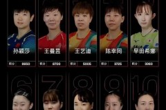 乒乓球新加坡公开赛最新消息新闻报道 - 球队对阵分类下的文章配图