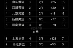 2021年东京奥运会中国篮球赛程 - 全球赛事分类下的文章配图