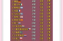 2010世界杯比赛时间 - 赛事资讯分类下的文章配图