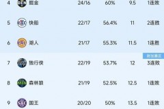 太阳队历年排名 - 全球赛事分类下的文章配图