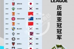 中超旧将获冠军名单 - 实时动态分类下的文章配图