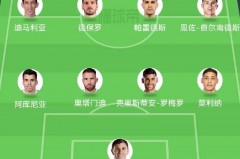 阿根廷阵容世界杯 - 全球赛事分类下的文章配图