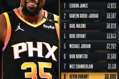 杜兰特生涯最高分比赛 - 赛事资讯分类下的文章配图