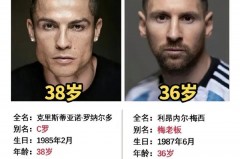 梅西和c罗哪个收入高 - 球队对阵分类下的文章配图