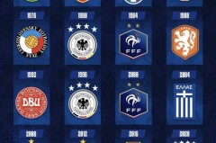 欧洲优胜者杯夺冠次数 - 球队对阵分类下的文章配图