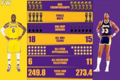 nba三分排名榜个人 - 球队对阵分类下的文章配图