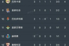 意甲积分榜2017-2018 - 赛事资讯分类下的文章配图