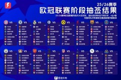 巴萨 欧冠成绩 - 实时动态分类下的文章配图