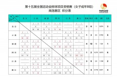 排球比赛一局比赛多少分算获胜 - 球队对阵分类下的文章配图
