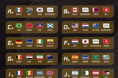 2022年世界杯正赛抽签时间表 - 球队对阵分类下的文章配图