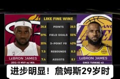 湖人和快船比赛结果 - 全球赛事分类下的文章配图