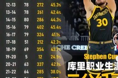 nba季后赛个人单场得分记录 - 实时动态分类下的文章配图