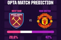 英超联赛前瞻 - 赛事资讯分类下的文章配图