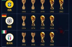 94年世界杯名单一览 - 赛事资讯分类下的文章配图