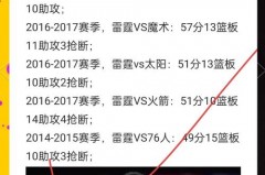 12年雷霆常规赛战绩如何 - 赛事资讯分类下的文章配图