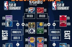 历届nba季后赛比分榜 - 赛事资讯分类下的文章配图