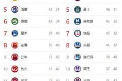 nba罚球数最高的球队排名 - 实时动态分类下的文章配图