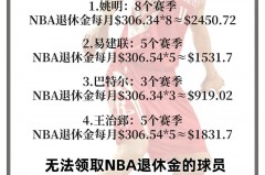 nba普通球员年薪 - 全球赛事分类下的文章配图