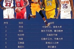 nba公认的单挑王 - 赛事资讯分类下的文章配图