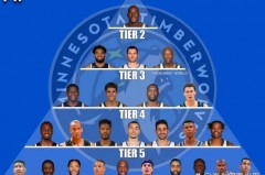 森林狼队史50大球星 - 球队对阵分类下的文章配图