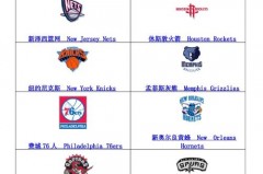 nba球队标志和名字 - 赛事资讯分类下的文章配图