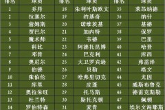 nba球星号码大全名字 - 赛事资讯分类下的文章配图